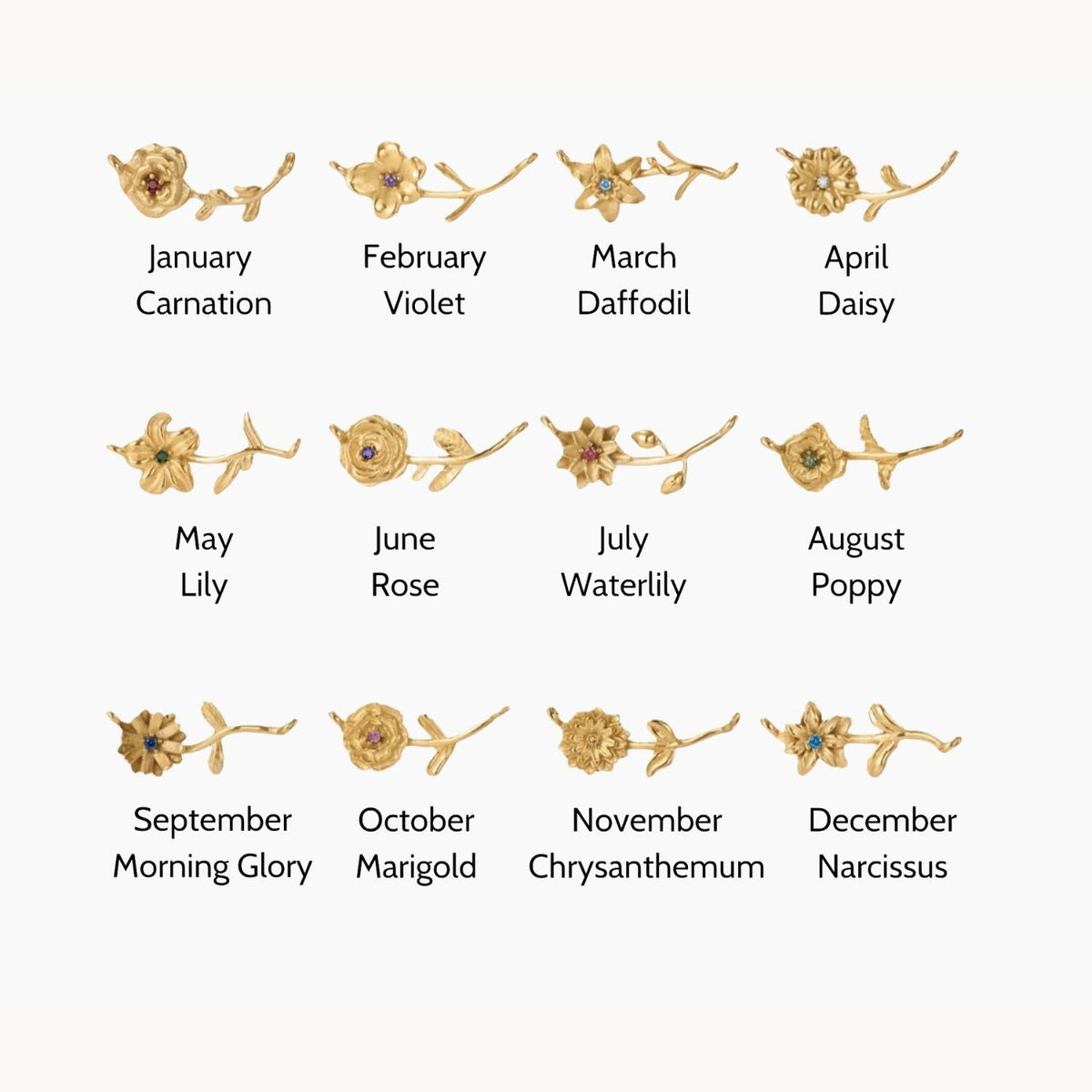 Birth flower chart